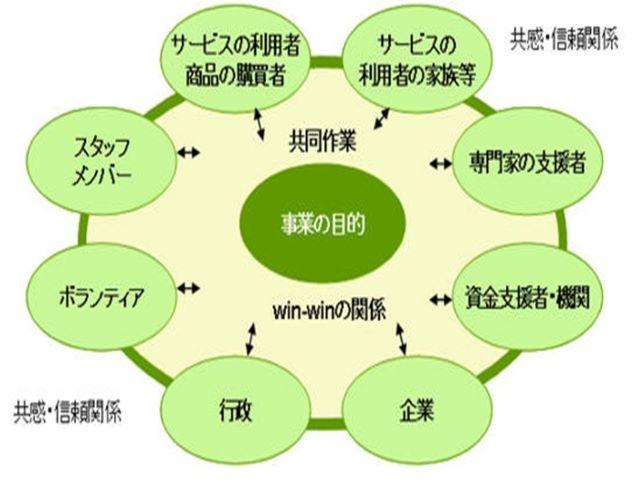 0425community